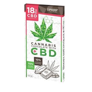 Euphoria 18MG Dark Chocolate With CBD