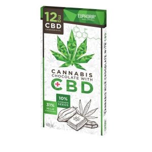 Euphoria 12MG Milk Chocolate With CBD
